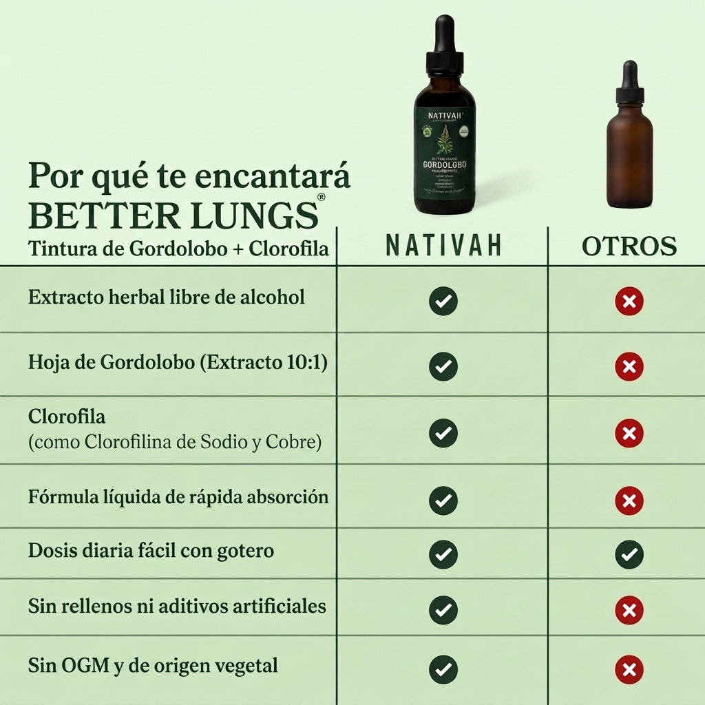 GORDOLOBO + CLOROFILA (PACKx2) -Descongestiona tus pulmones