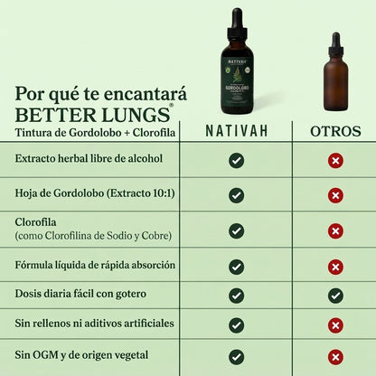 GORDOLOBO + CLOROFILA (PACKx2) -Descongestiona tus pulmones